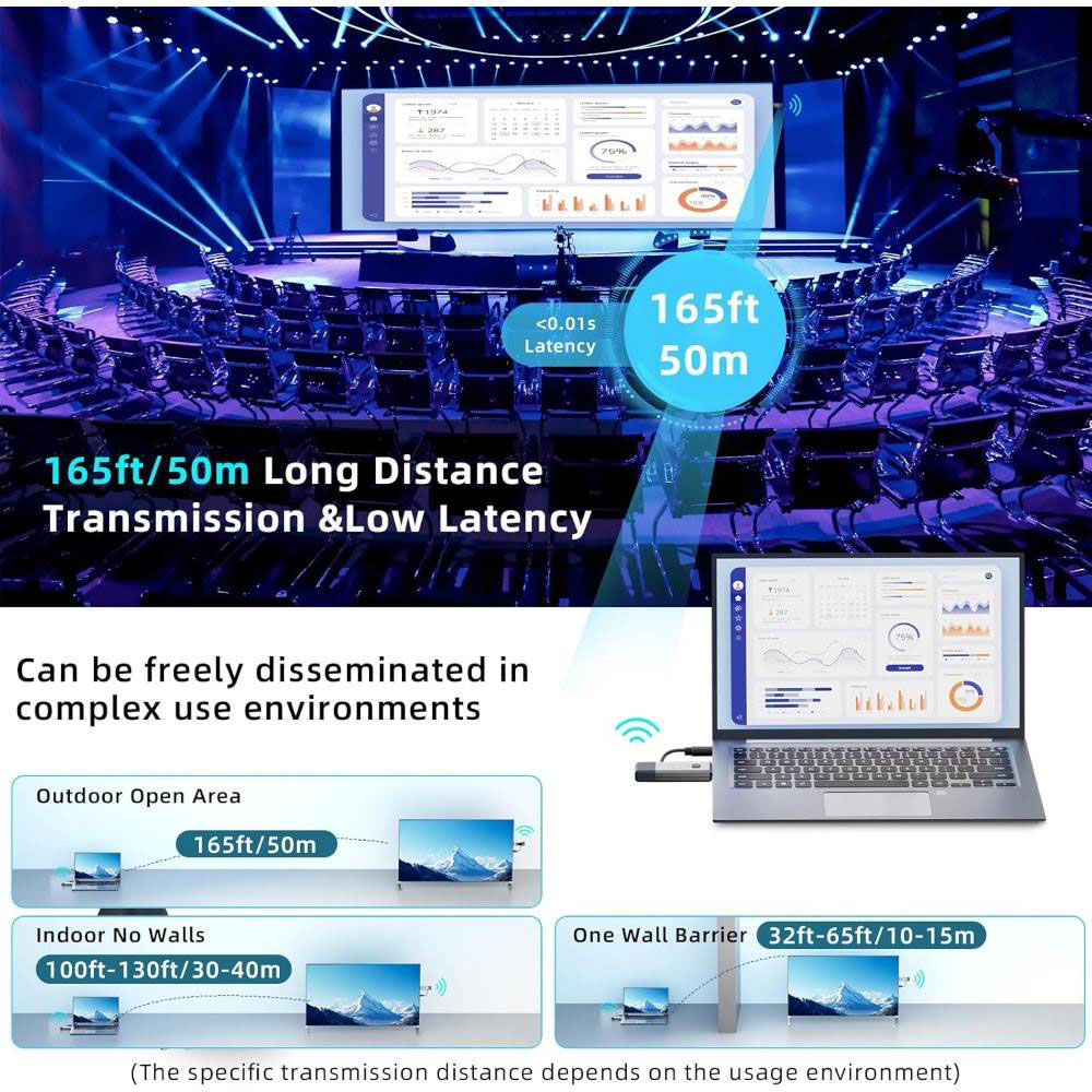 50M Lange afstand 1080P Draadl - Home Office Pc recensie en prijs